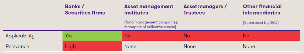 qia table